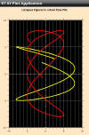 Android Real-Time XY Plot, Android Studio