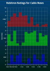 Android Stepped Line Chart