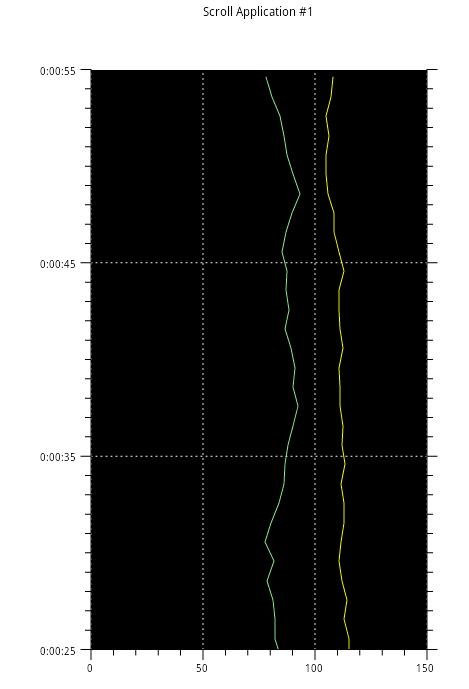 Android Real-Time Graphics scrolling