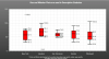 Charting Tools for Android, Charts for Android Studio