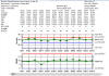 Javascript SPC Process Capability and Process Performance Indices