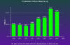 Java Simple Bar Chart