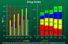 .Net Stacked and Group Bars Chart