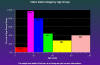 Java Histogram Chart