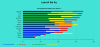 Charting Tools for Android, Charts for Android Studio