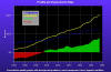 .Net Line Fill Chart