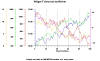 .Net Multi-Axes Chart