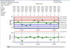 Javascript X-Bar R chart with 1, 2, and 3-sigma limit lines