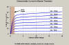 .Net Transistor Characteristic Curves Chart