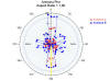 .Net Antenna Chart