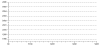 Vertical Date/Time Axis