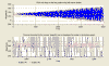 MagniView chart