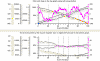 MagniView chart