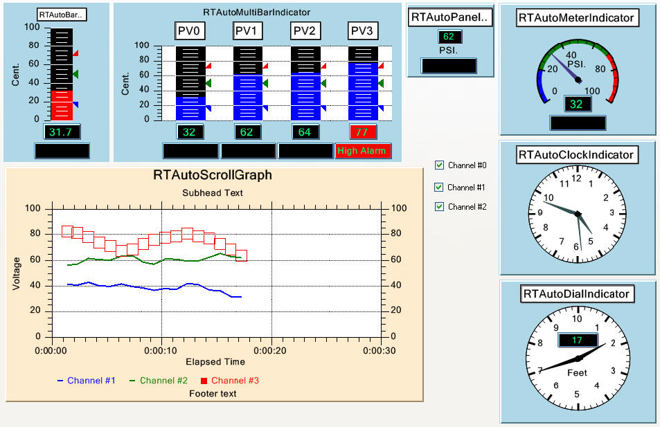 Auto Indicator objects