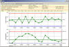 WPF I-R (Individual Range) Chart