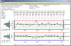 WPF X-Bar Sigma Chart (Mean-Sigma Chart)