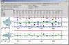 WPF Median-Range Chart