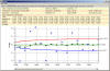 WPF EWMA Chart (Exponentially Weighted Moving Average)