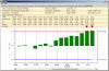 WPF CuSum Chart (Tabular Cumulative Sum)