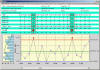 WPF p-Chart (Percent Defective Parts, or Percent Defective Non-Conforming)