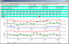 WPF SPC Charts with Variable Control Limits