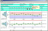 WPF X-Bar R Chart USING WECO (Western Electric Runtime Rules) Control Limits.