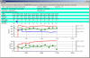 Dynamically updated X-Bar R chart with variable control limits