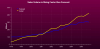 Charting Tools for Android, Charts for Android Studio