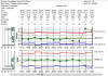 Javascript X-Bar Sigma (Mean Sigma) chart web application