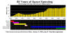 Windows App (Universal Windows App, UWP App, Windows Store App, Metro App) Charting Tools Nasa Spending Chart