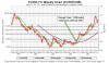 .Net Currency Technical Analysis Chart