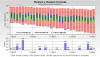 Windows App (Universal Windows App, UWP App, Windows Store App, Metro App) Charting Tools Boston Climate Chart