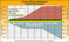 Windows App Medicare Drug Costs Chart