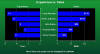 Windows App (Universal Windows App, UWP App, Windows Store App, Metro App) Charting Tools Dual Horizontal Bar Chart