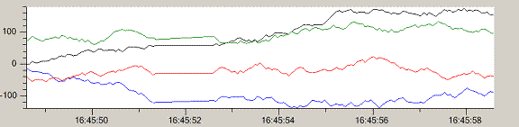 JavaScript/TypeScript Real-Time Graphics and Charting