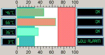 JavaScript/TypeScript Real-Time Graphics and Charting