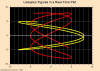 Java Real-Time XY Plot